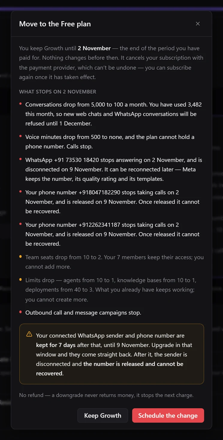 Move to the Free plan preview listing what stops on 2 November, including the WhatsApp number and two phone numbers, and a 7-day hold warning