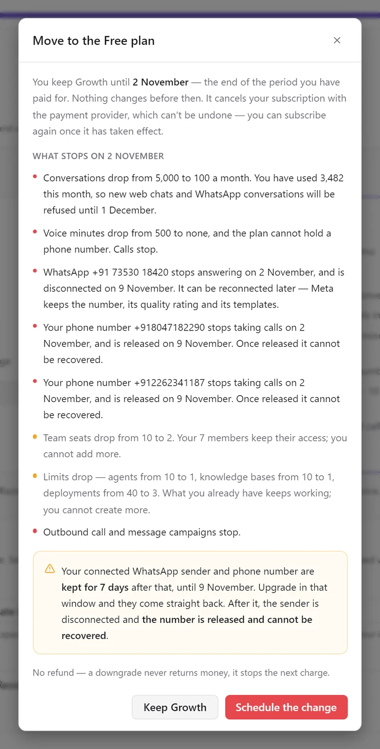 Move to the Free plan preview listing what stops on 2 November, including the WhatsApp number and two phone numbers, and a 7-day hold warning