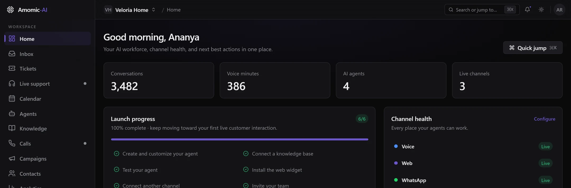 The console Home page: a greeting, four figures (Conversations 3,482, Voice minutes 386, AI agents 4, Live channels 3), Launch progress at 6/6 and Channel health with Voice, Web and WhatsApp live