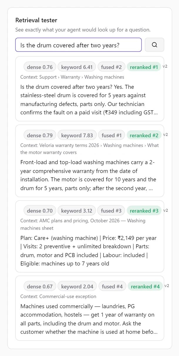 The Retrieval tester with the question 'Is the drum covered after two years?' and four results, each with dense, keyword, fused and reranked badges and a Context line